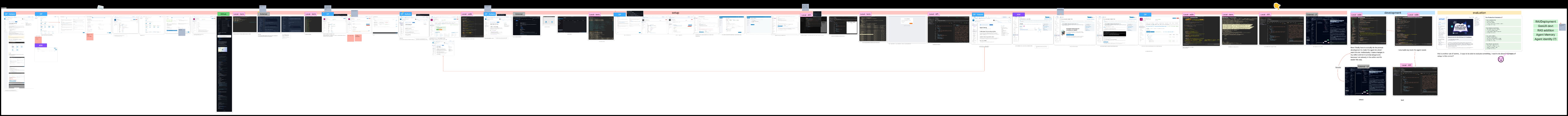 FigJam agent setup flow